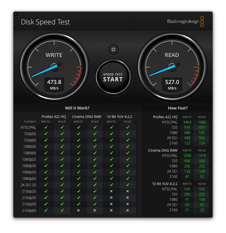 Samsung T5 - Speed Test Results