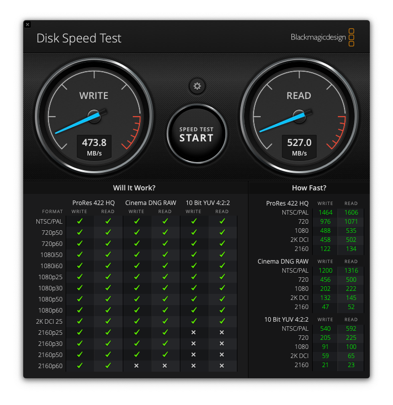 Speed Comparison Between Samsung T5 and T7 on macOS