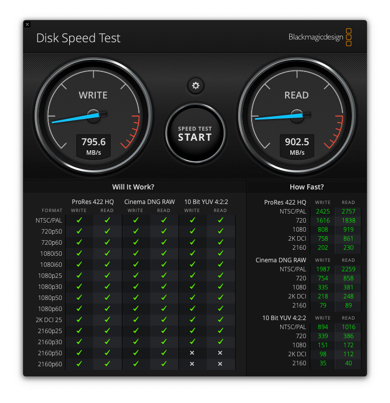 Samsung T7 - Speed Test Results